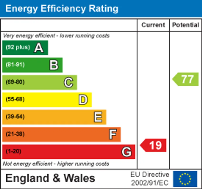 EPC chart 1