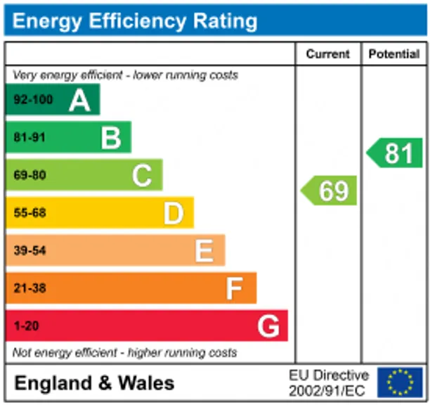 Energy performance certificate for Longdown Road, Lower Bourne Farnham, GU10