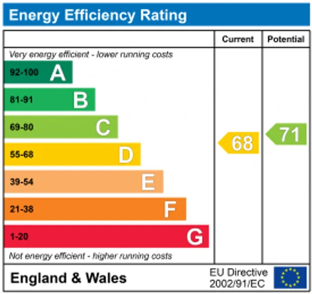 Energy performance certificate for Parklands Close, Lower Bourne, Farnham, GU9