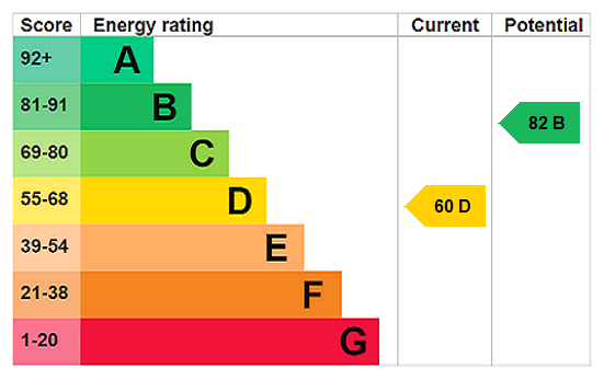 EPC chart