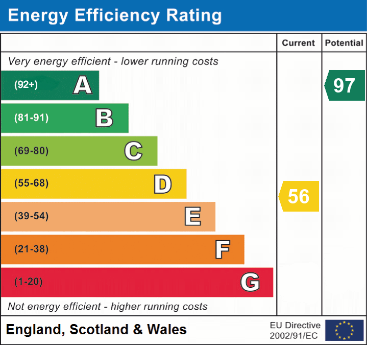 EPC chart
