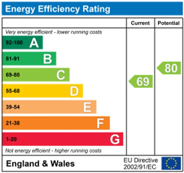 Energy performance certificate for Furlong Road, London, N7