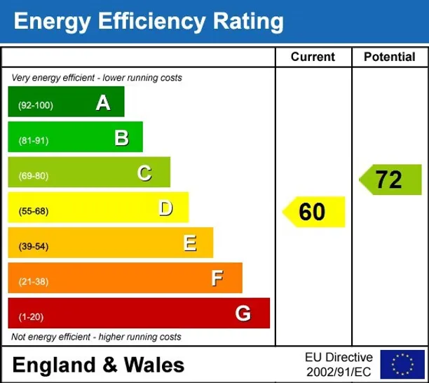 Energy performance certificate for Finchley Road London NW3