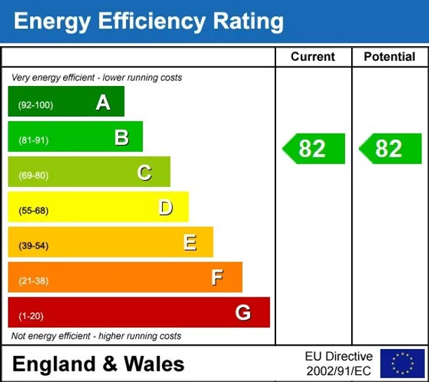 Energy performance certificate for Matthews Close Wembley HA9
