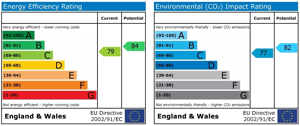 EPC chart