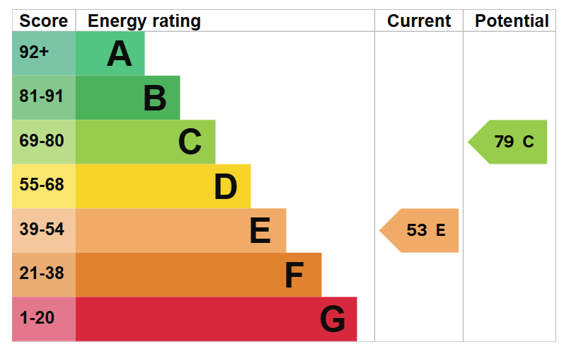 EPC