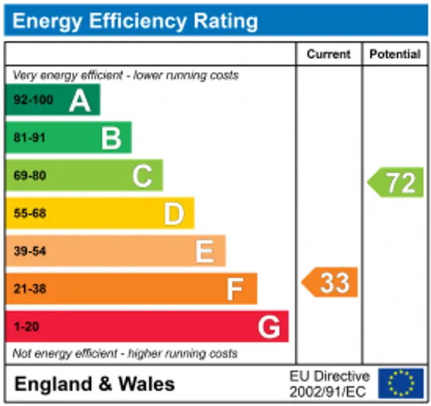 Energy performance certificate for Woodman Lane, Sparsholt, SO21