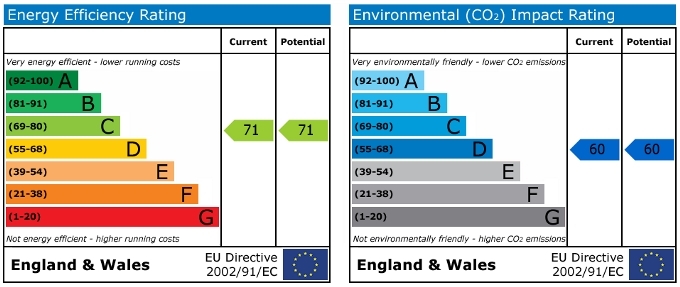 EPC chart