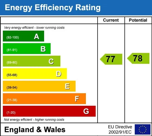 Energy performance certificate for Addison Drive Stratford Upon Avon CV37