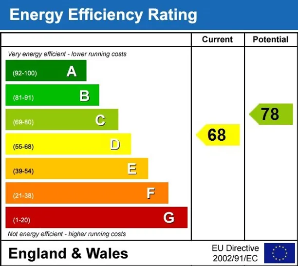 Energy performance certificate for Rectory Grove London SW4