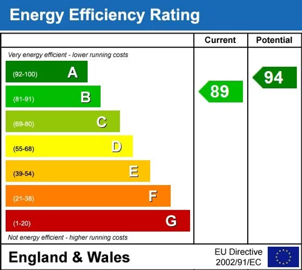 Energy performance certificate for Elm Grove Road London SW13