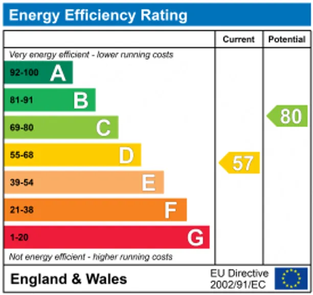 Energy performance certificate for Wapping Wall, London, E1W