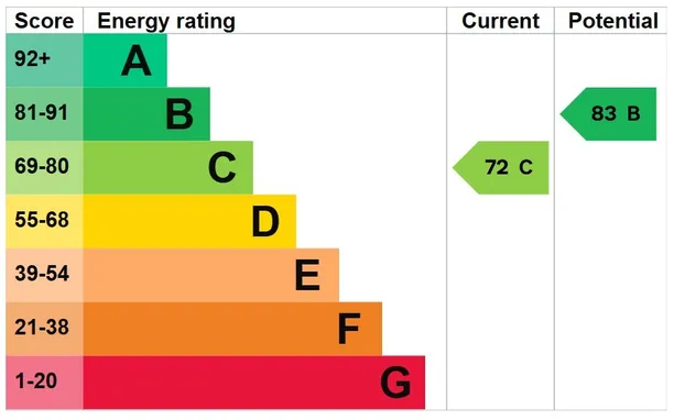 Energy performance certificate for Shalden, Alton, GU34