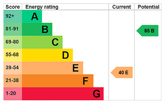 EPC