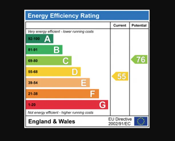 Energy performance certificate for Latium Close, Holywell Hill, St. Albans, AL1