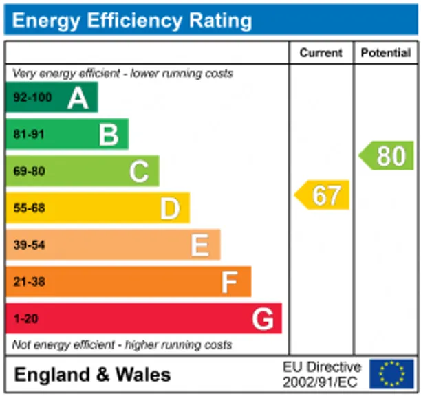 Energy performance certificate for Clifton Road, Deddington, OX15
