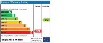 EPC chart