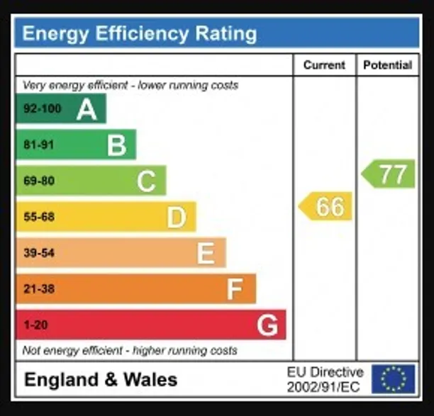Energy performance certificate for Sutton Lane North, London, W4