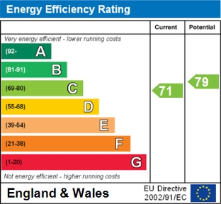 EPC chart