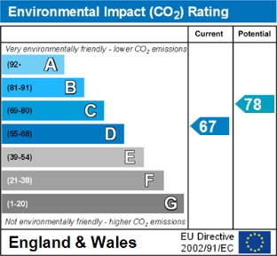 EPC chart