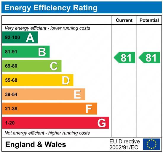 EPC chart
