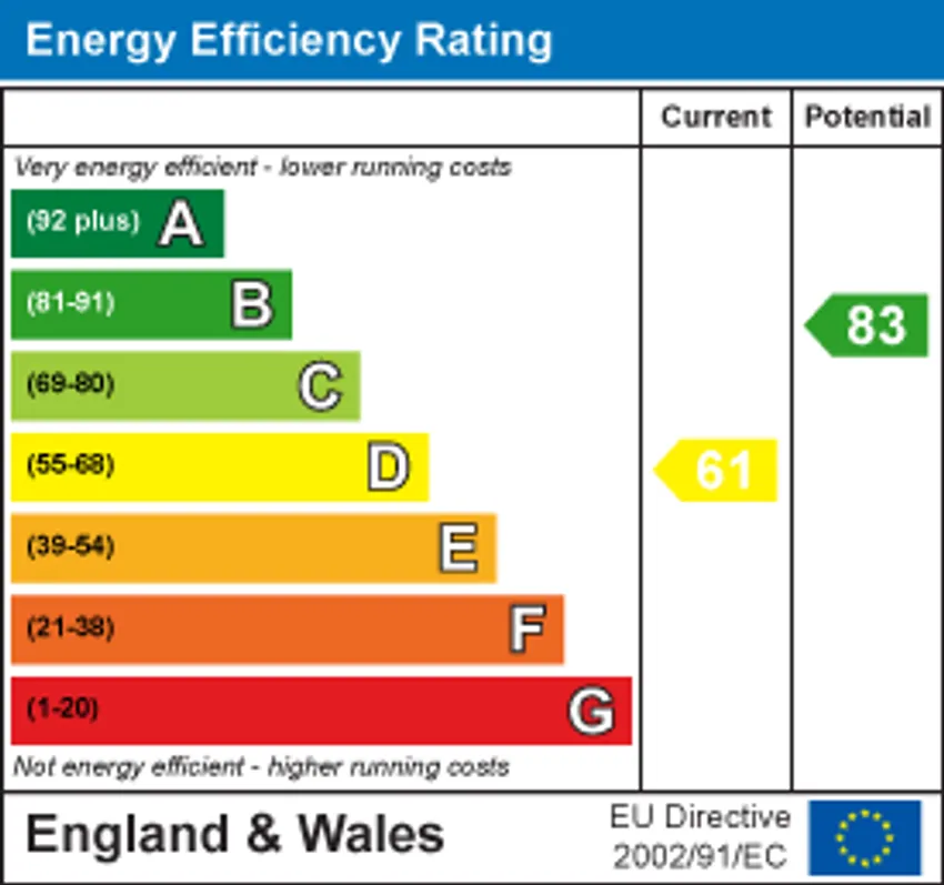 EPC chart 1