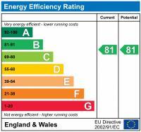 EPC chart