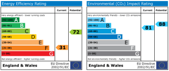 EPC chart