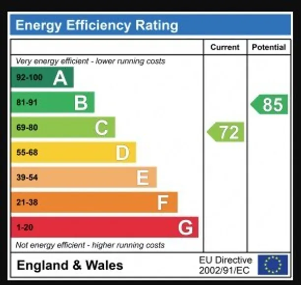 Energy performance certificate for Holland Gardens, Brentford, TW8