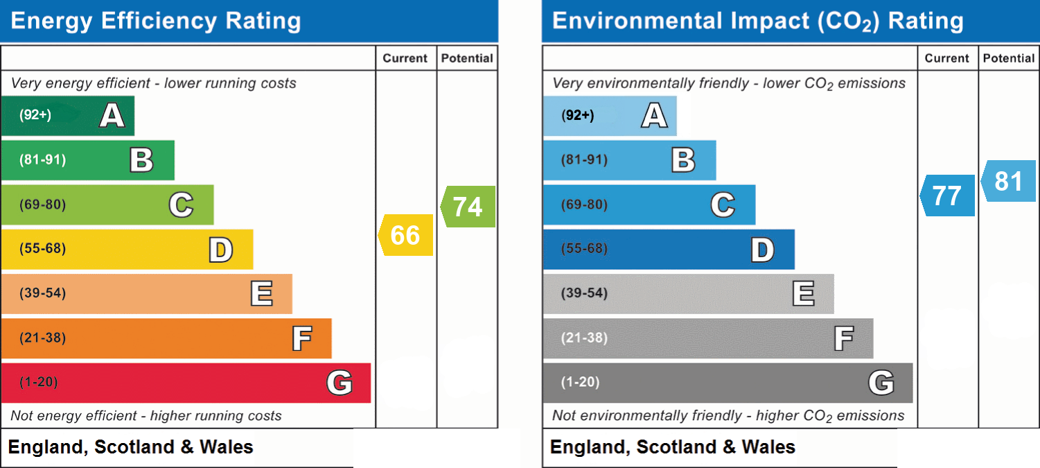 EPC chart