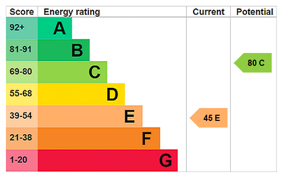 EPC