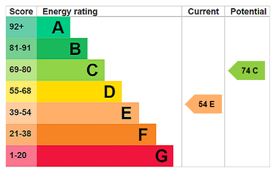 EPC