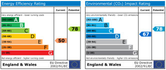 EPC chart