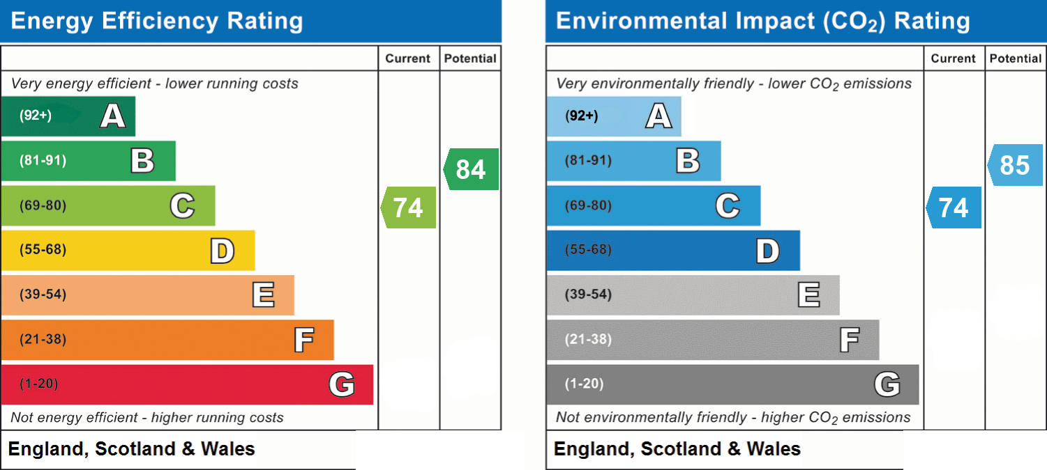EPC chart
