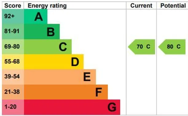 Energy performance certificate for Whitcome Mews, Richmond, TW9