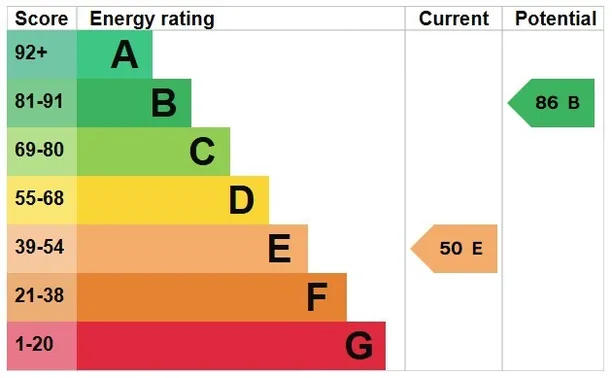 Energy performance certificate for Bowerchalke, Salisbury, SP5
