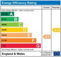 EPC chart