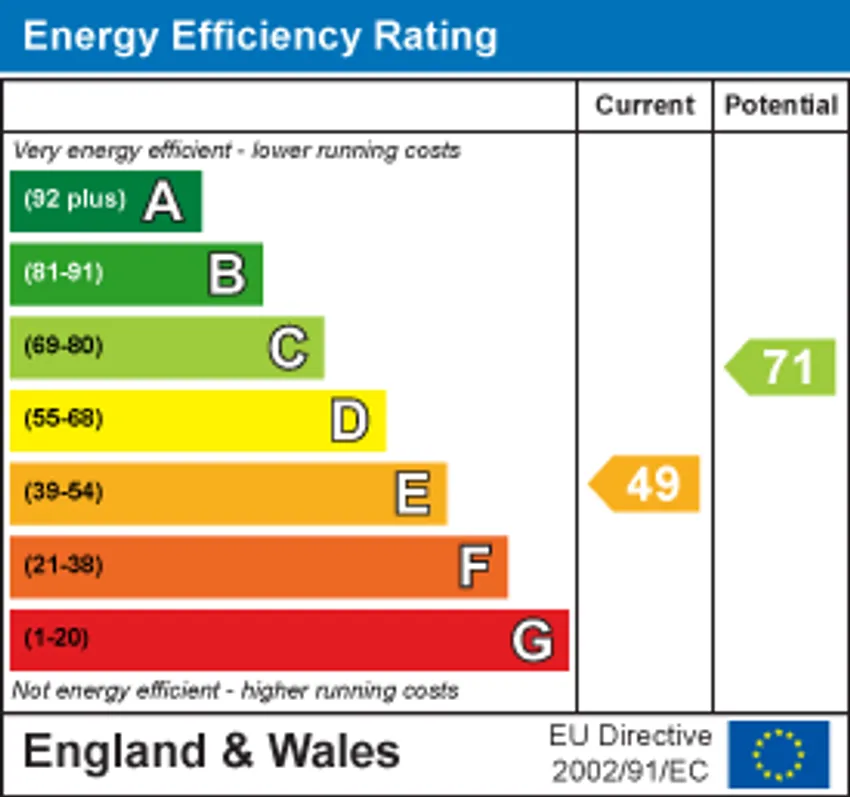 EPC chart 1