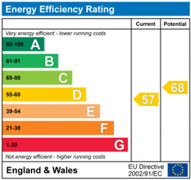 Energy performance certificate for Weydown Road, Haslemere, GU27