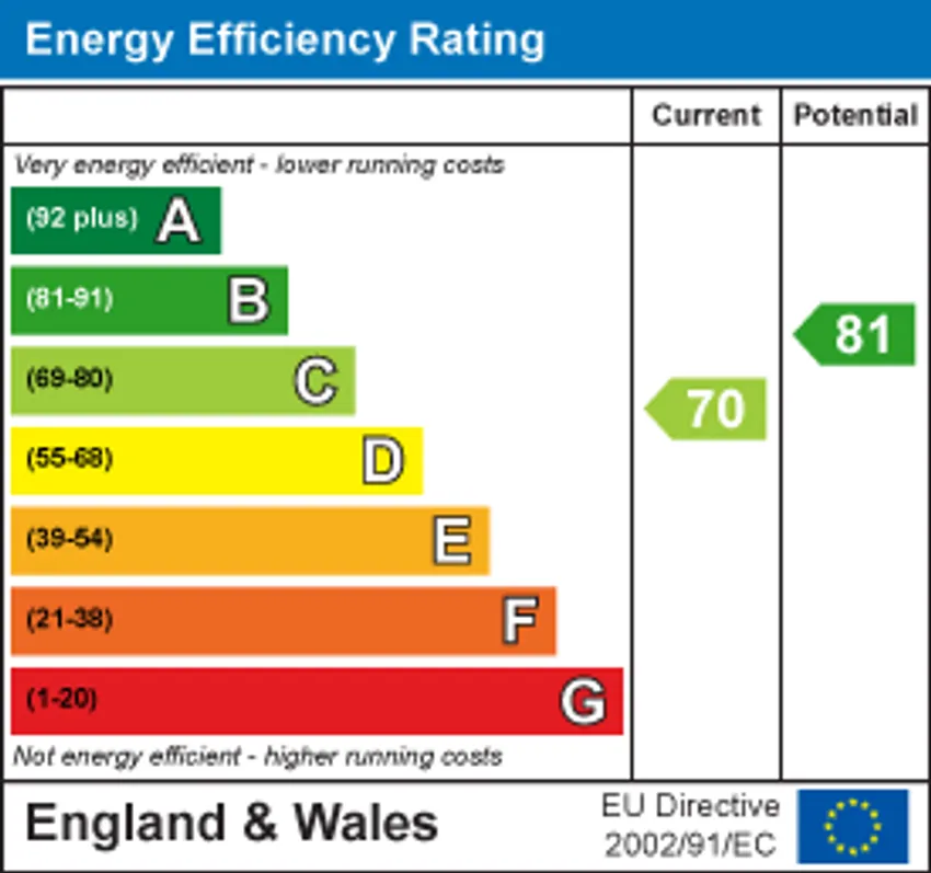 EPC chart 1