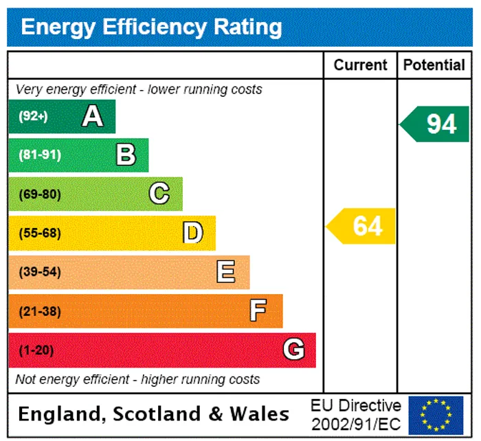 epc chart