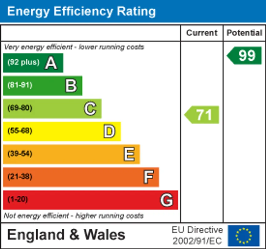 EPC chart 1