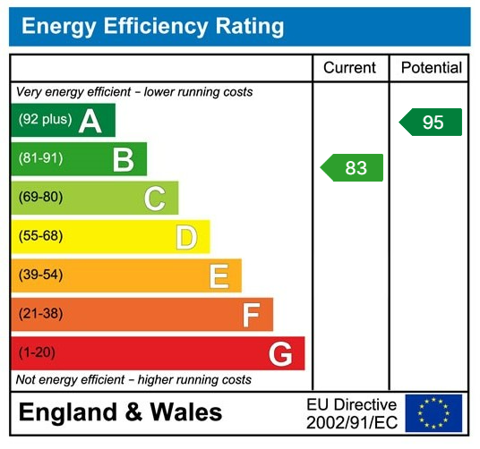 EPC chart