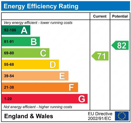EPC chart