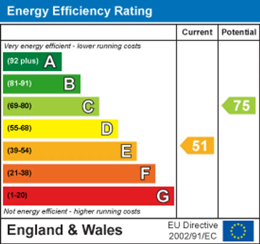 EPC chart 1