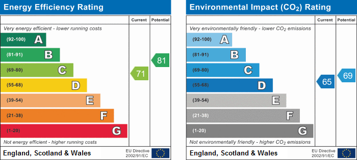 EPC Chart 1