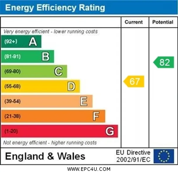 Energy performance certificate for Westborough Road, Maidenhead, SL6