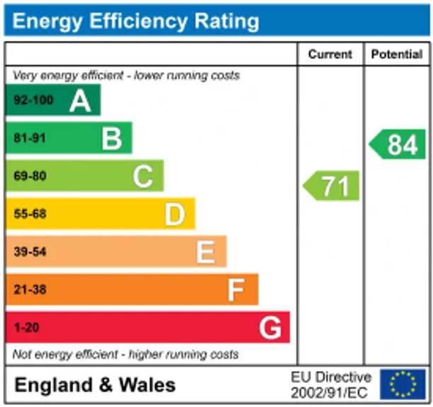 Energy performance certificate for Falcon Way, Brackley, NN13