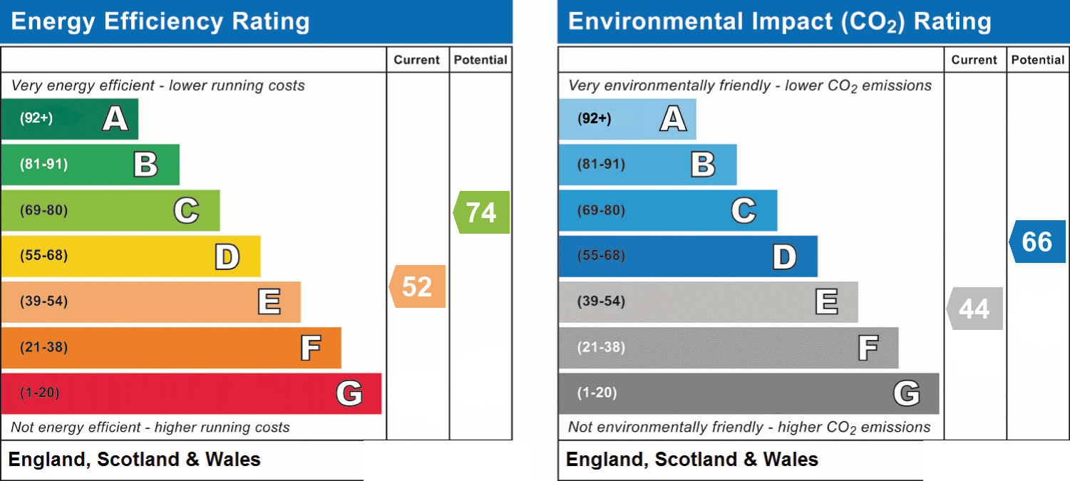 EPC chart