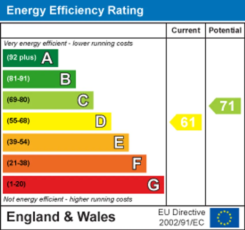 EPC chart 1